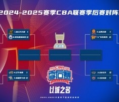 世俱杯-探长：吹罚季后赛的外籍裁判有漆间大吾&amp;梁俊荣&amp;Preeda Muongmee