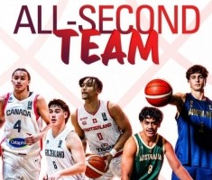U19世界杯二阵！王健：加拿大控卫查尔斯获4份NCAA一级大学offer